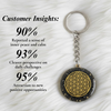 Dhanashakti Pyrite Keychain - The Ultimate Money Magnet