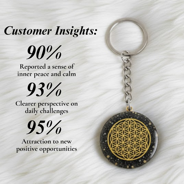 Dhanashakti Pyrite Keychain - The Ultimate Money Magnet