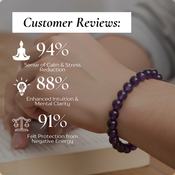 Amethyst Bracelet