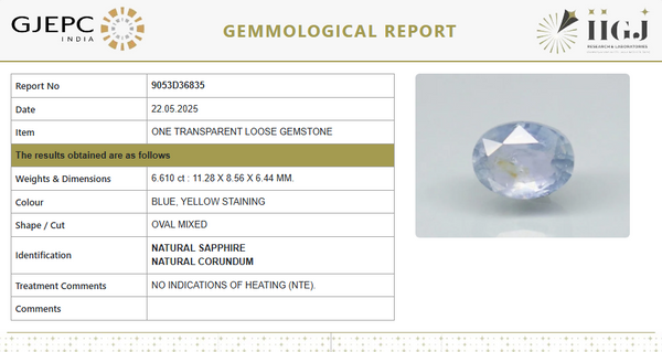 Natural Blue Sapphire with Yellow Staining | Oval Mixed Cut | Untreated | Govt. Lab Certified Number: 9053D36835 image 1