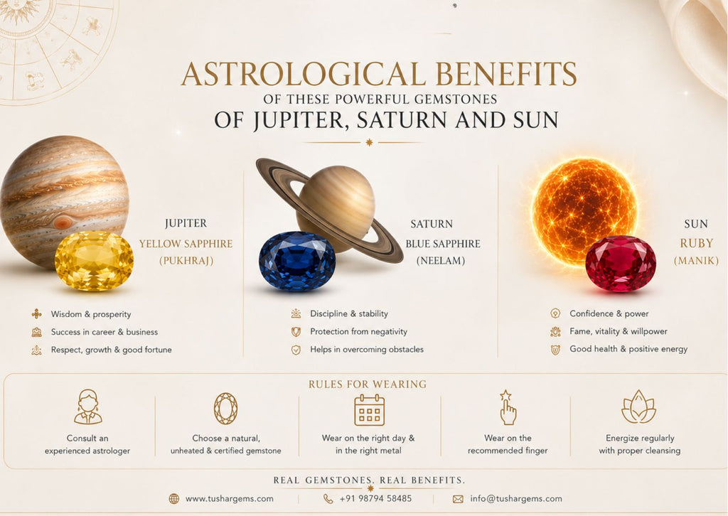 ⁠ ⁠Astrological benefits of these powerful gemstones of Jupiter, Saturn and Sun and rules for wearing them.